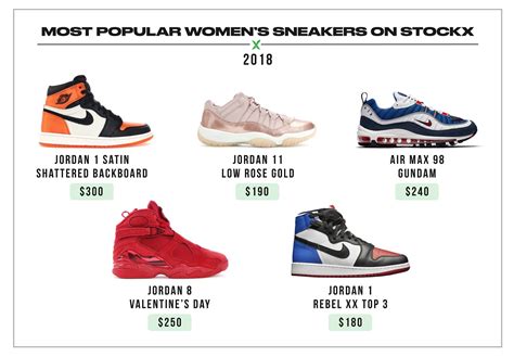 stockx most factual sneakers